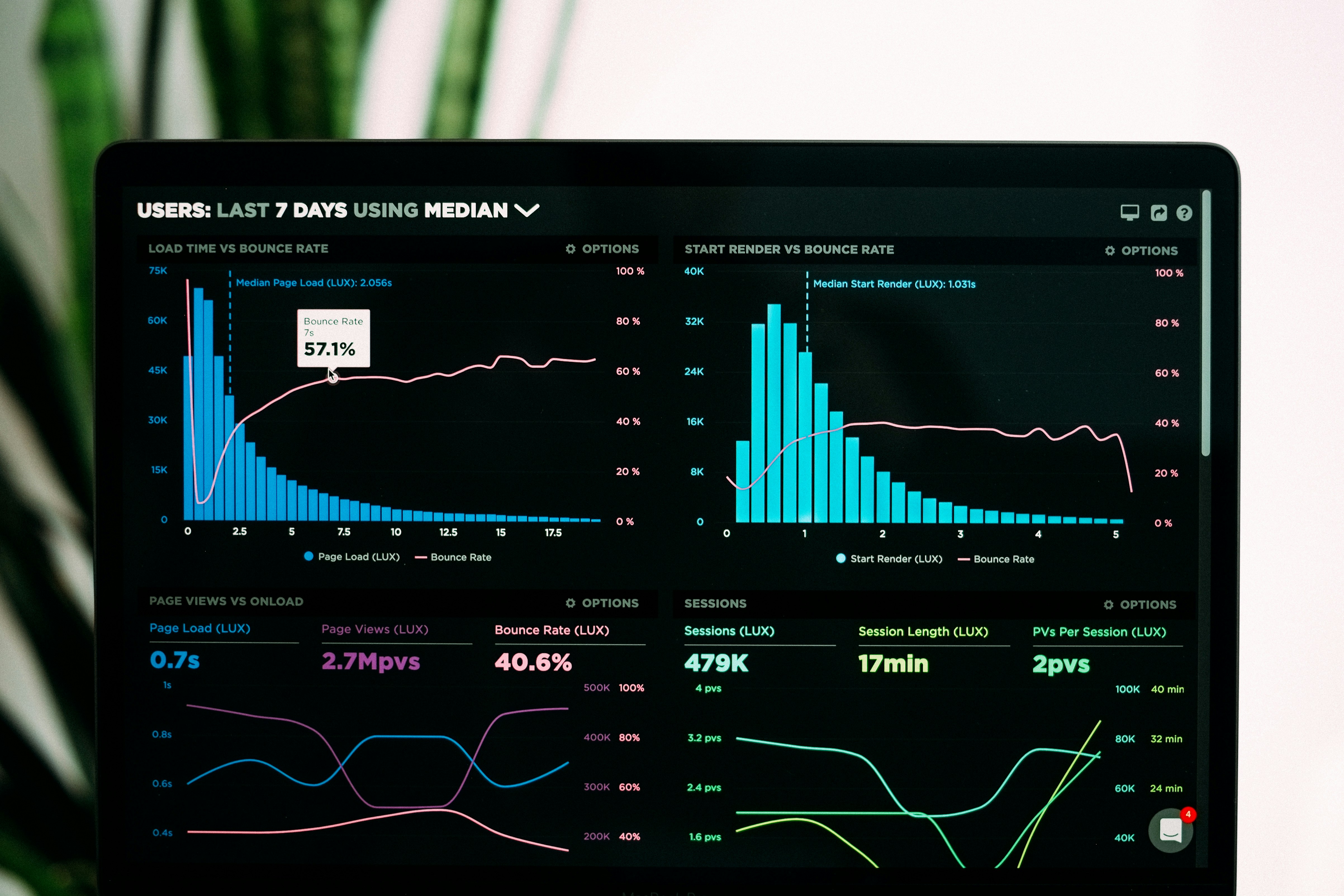 AI lead scoring dashboard showing qualification metrics
